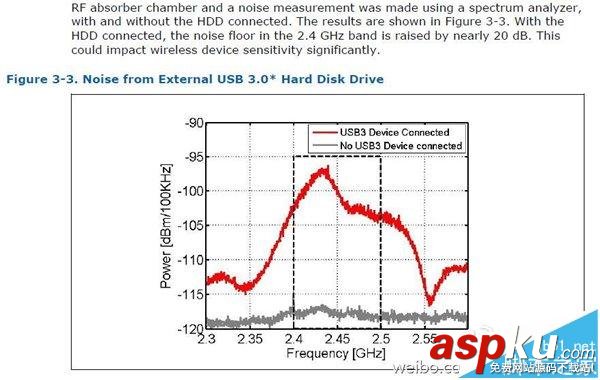 小米路由器,USB3.0,Wi-Fi信号