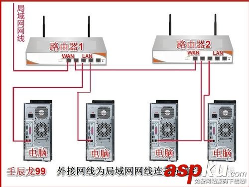 路由器,连接