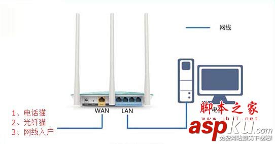 磊科,Netcore,路由器