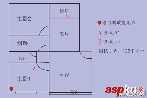 优酷X2,斐讯路由器,优酷路由器,斐讯K3,优酷路由宝