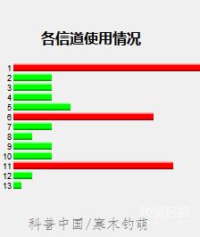 无线路由器,天线摆放,信号