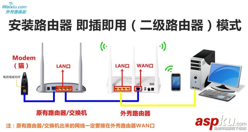 外秀路由器,路由器