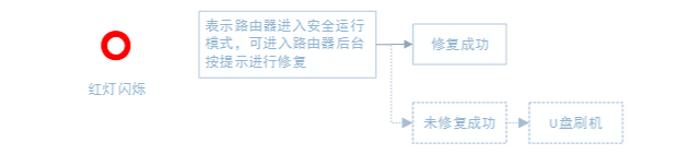 小米路由器怎么刷机？小米路由器U盘刷机图文教程