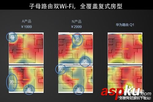 华为路由Q1,华为路由A1,华为A1Lite,华为路由器