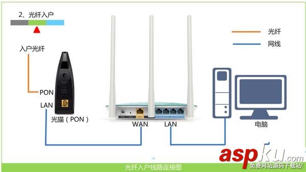 腾达F9,路由器