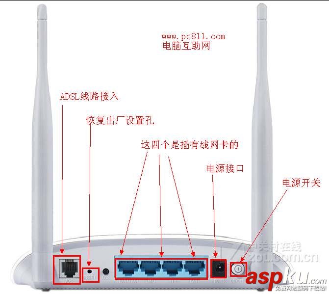 路由器,MODEM