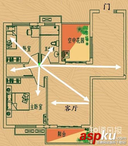 无线路由器,天线摆放,信号