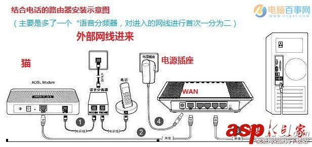 台式机网线连接路由器,路由器用网线连接电脑,台式机连接无线路由