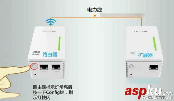 电力猫,TP-Link,配对