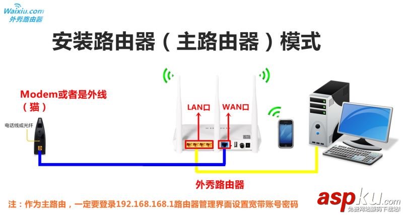 外秀路由器,路由器