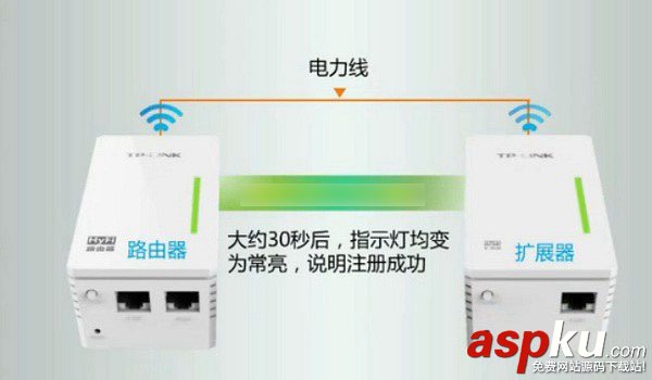 电力猫,TP-Link,无线路由器,路由器设置