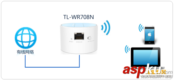 TL-WR708N,路由器,上网模式设置