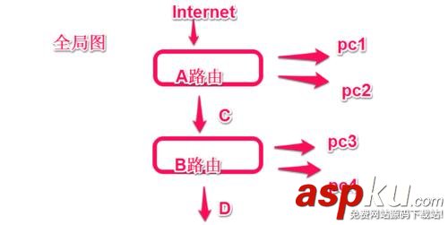 无线路由器,WiFi信号