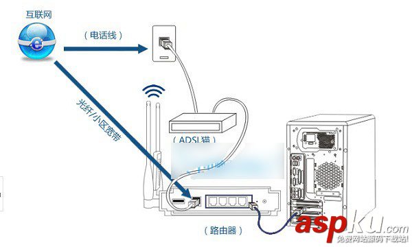 思科路由器,Linksys,无线路由器