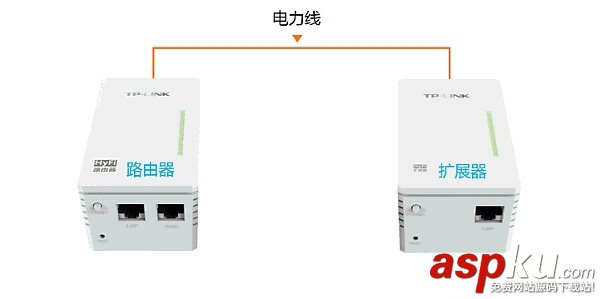 TP-Link,TL-H29RA,路由器设置