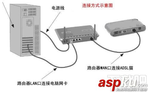 光纤,路由器,共享上网,光纤路由器