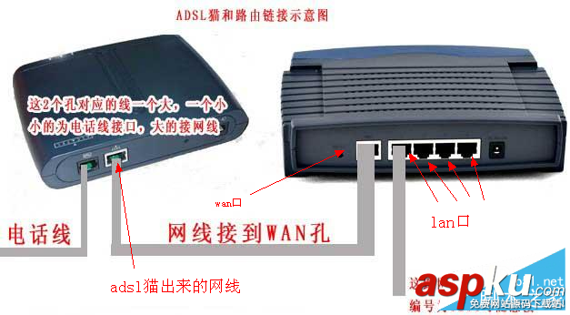 TP-link,无线路由器,无法上网,解决办法