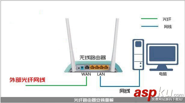 水星路由器,Mercury,无线路由器