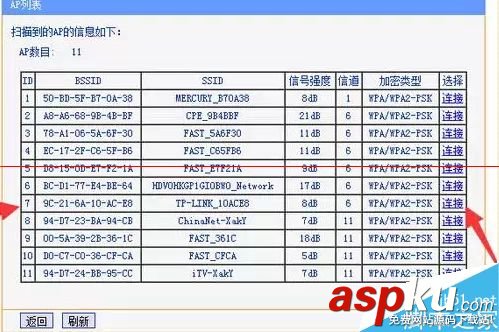 一根网线怎么连接多个路由器使用？