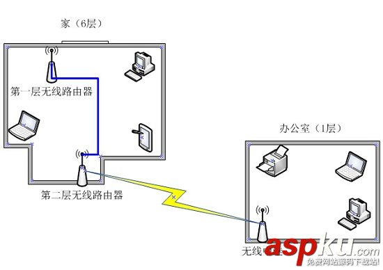 中继组网,无线路由器组网