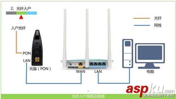 腾达,W908R,无线路由器,ADSL