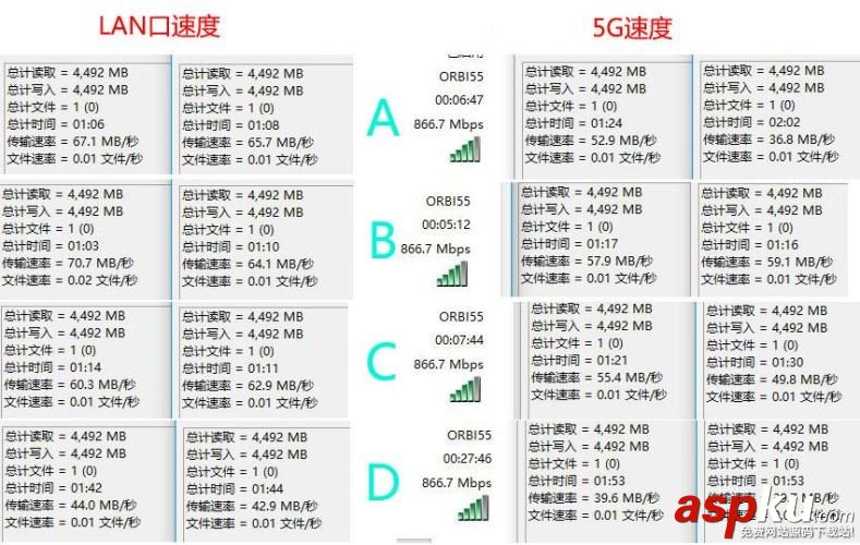 网件Orbi,RBK50,路由器评测