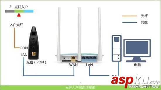 360安全路由器设置,360安全路由器怎么用,360安全路由器怎么设置