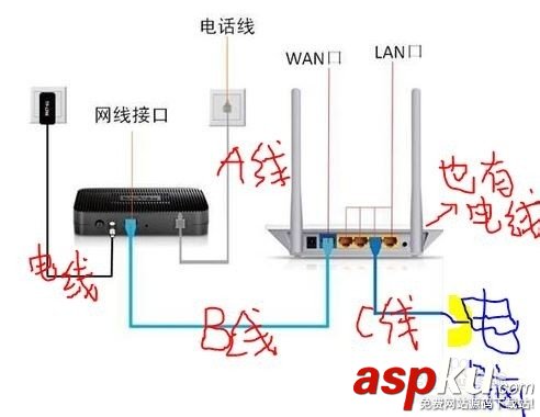 路由器,猫,校园网