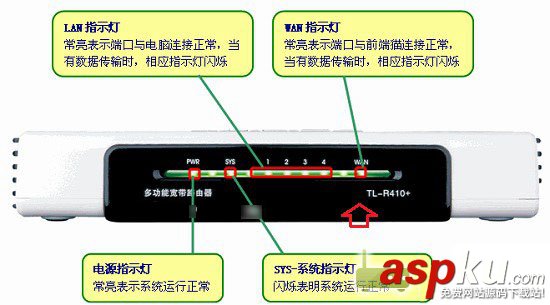 路由器,指示灯,无线路由器