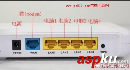 路由器,MODEM