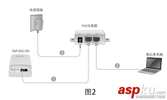 斐讯,FAP-602-OH,无线网桥