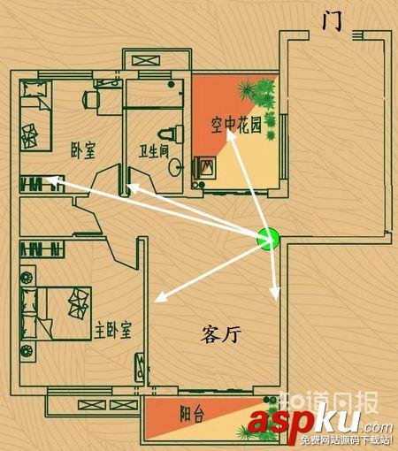 无线路由器,天线摆放,信号