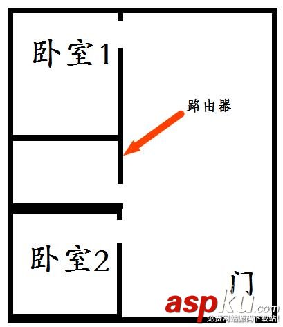 无线路由器,天线摆放,信号