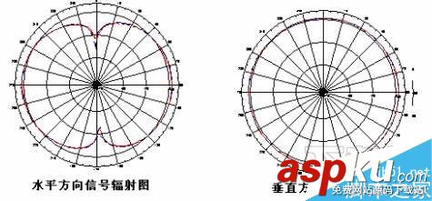 路由器,家用路由器