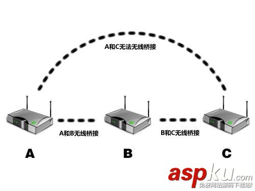 无线,中继,无线网状网,AMPLIFI,HD,无线扩展