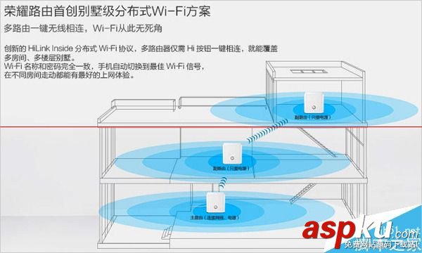 华为荣耀路由器,Wi-Fi