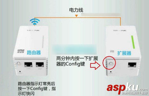 电力猫,TP-Link,配对