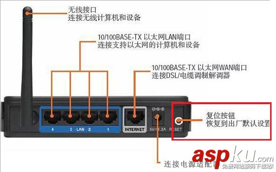 路由器,指示灯,无线路由器