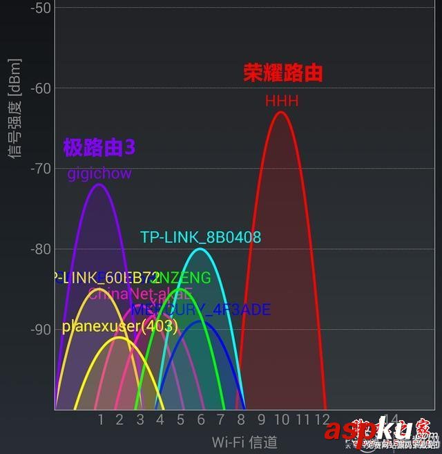 华为荣耀路由器,极路由