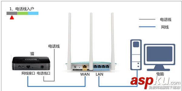 无线路由器,无线路由器设置,迅捷,上不了网