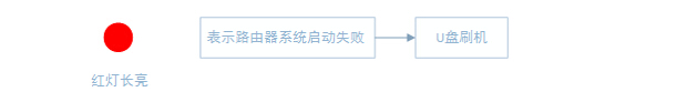 小米路由器怎么刷机？小米路由器U盘刷机图文教程