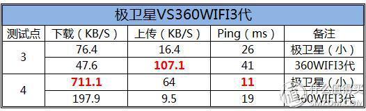 极卫星2015自用评测