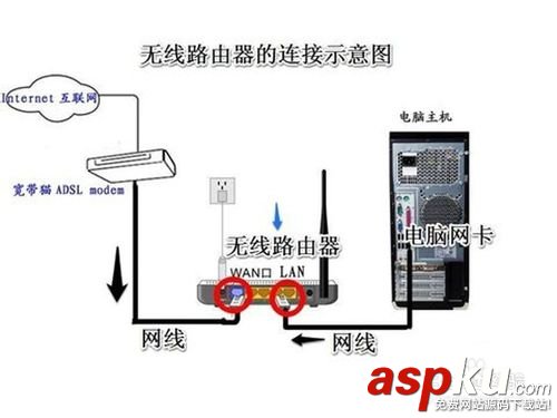 192.168.1.1路由器进不去怎么办