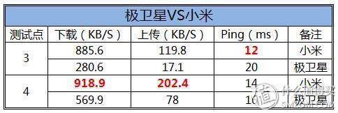 极卫星2015自用评测