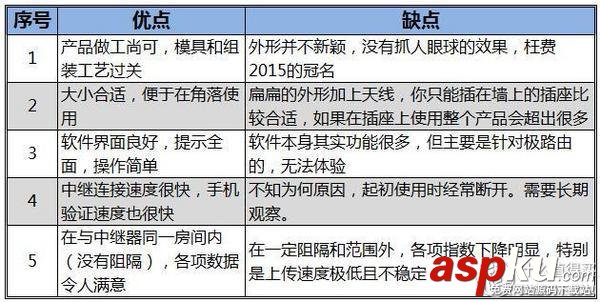 极卫星2015自用评测