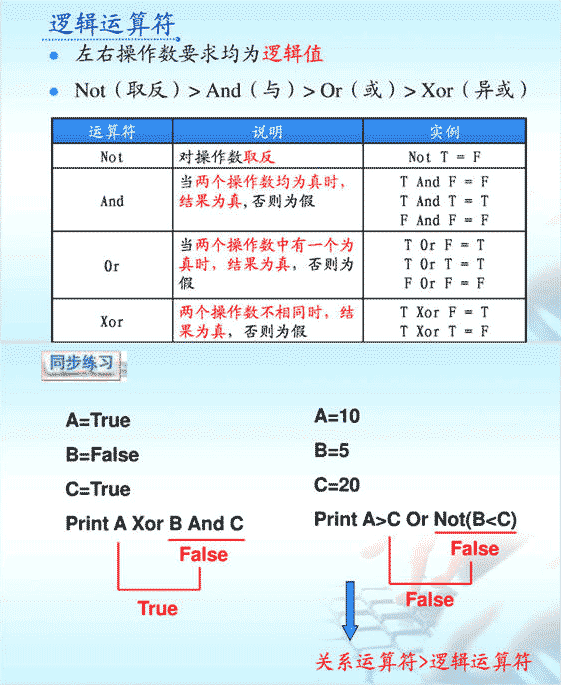 VBS,运算符