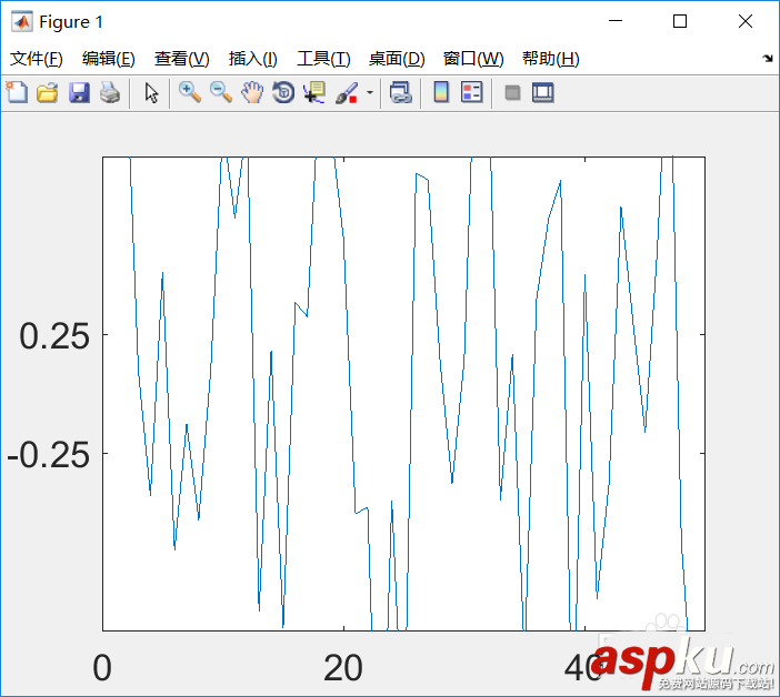 Matlab,坐标轴,标注