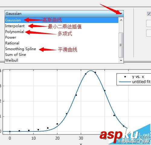 matlab,曲线拟合