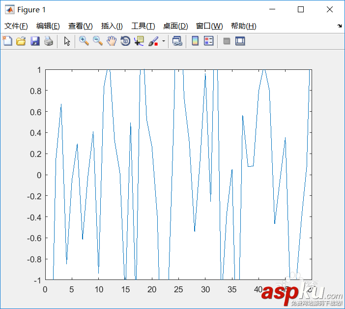 Matlab,坐标轴,标注