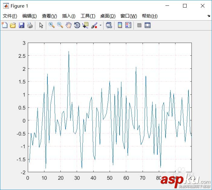 Matlab,网格,坐标轴